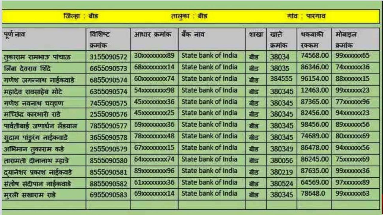 कर्जमाफी योजनेच्या याद्या जाहीर या शेतकऱ्यांचे 3 लाख पर्यंतचे सरसगट कर्जमाफ list of loan waiver scheme