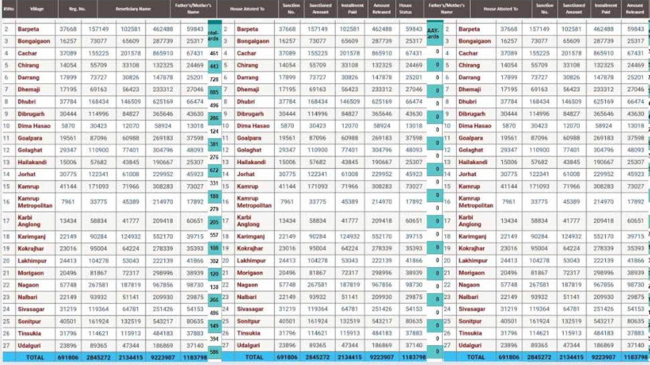 शेतकऱ्यांच्या खात्यात उद्यापासून पैसे जमा होणार यादीत नाव पहा dushkal yojana list