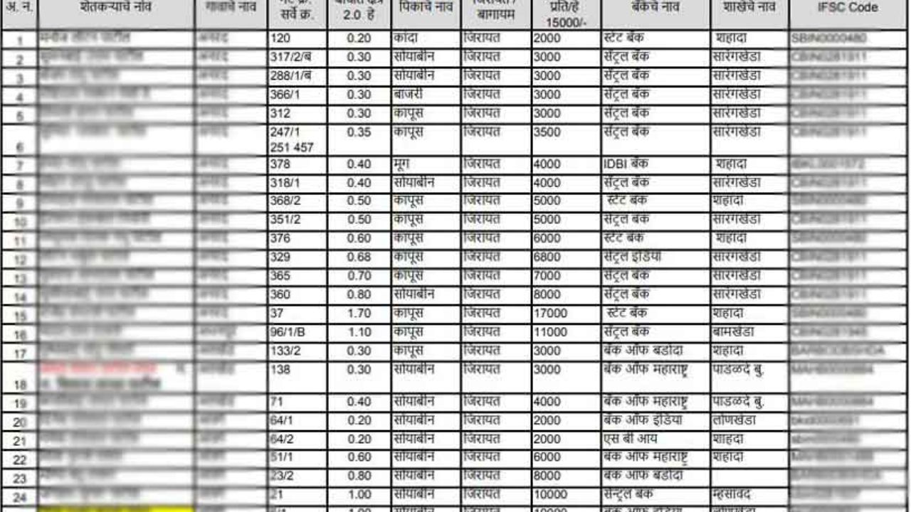 crop insurance list सरसकट पिक विमा जाहीर पिक विमा पात्र जिल्ह्याची यादी जाहीर