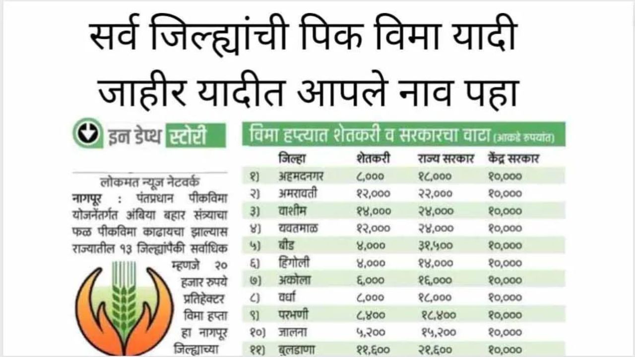 सर्व जिल्ह्यांचे पिक विमा मंजूर; पिक विमा वितरणास होणार सुरुवात : Pik vima vitaran 2024