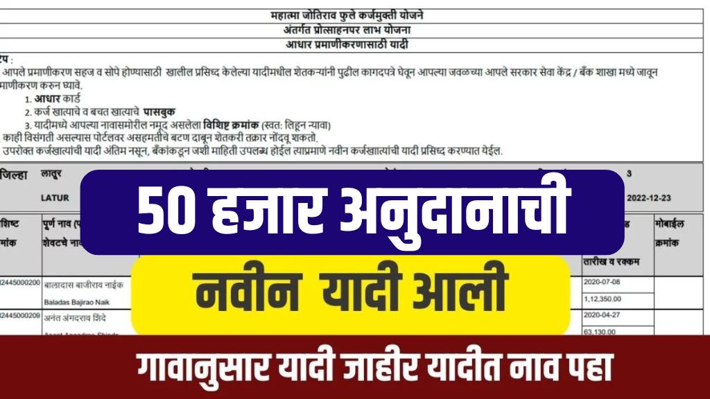 50 हजार अनुदानाची यादी जाहीर आत्ताच पहा गावानुसार याद्या subsidy list