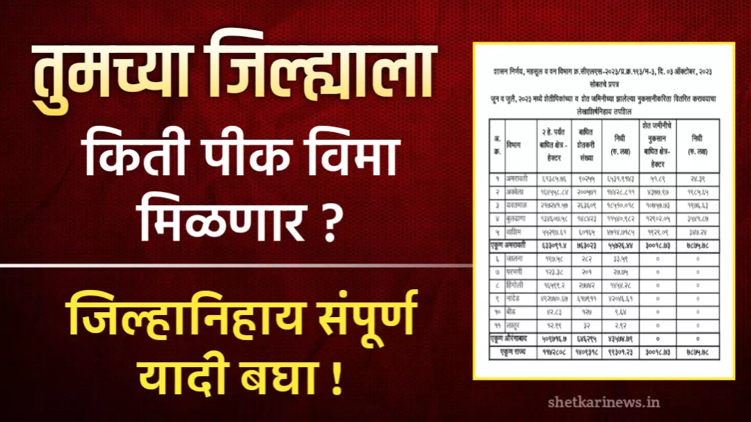 तुमच्या जिल्ह्याला किती पिक विमा मिळणार? पहा जिल्हानिहाय संपूर्ण यादी : Crop Insurance List new