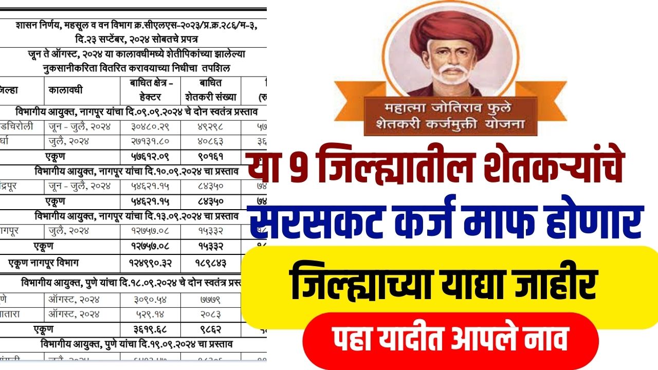 या 9 जिल्ह्यातील शेतकऱ्यांची सरसगट कर्जमाफी याद्या झाल्या जाहीर Karjmafi News